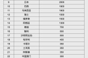 温县人民币大消息！中国土耳其双边本币互换协议续签
